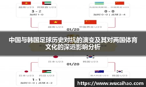 中国与韩国足球历史对抗的演变及其对两国体育文化的深远影响分析